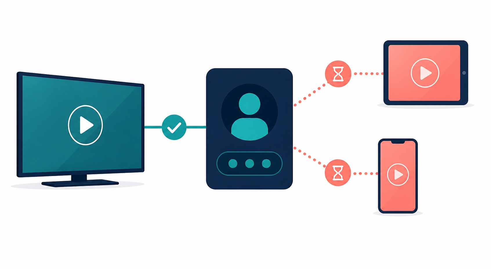 iptv-connection-limit-illustration.png iptv-connection-limit-illustration.png