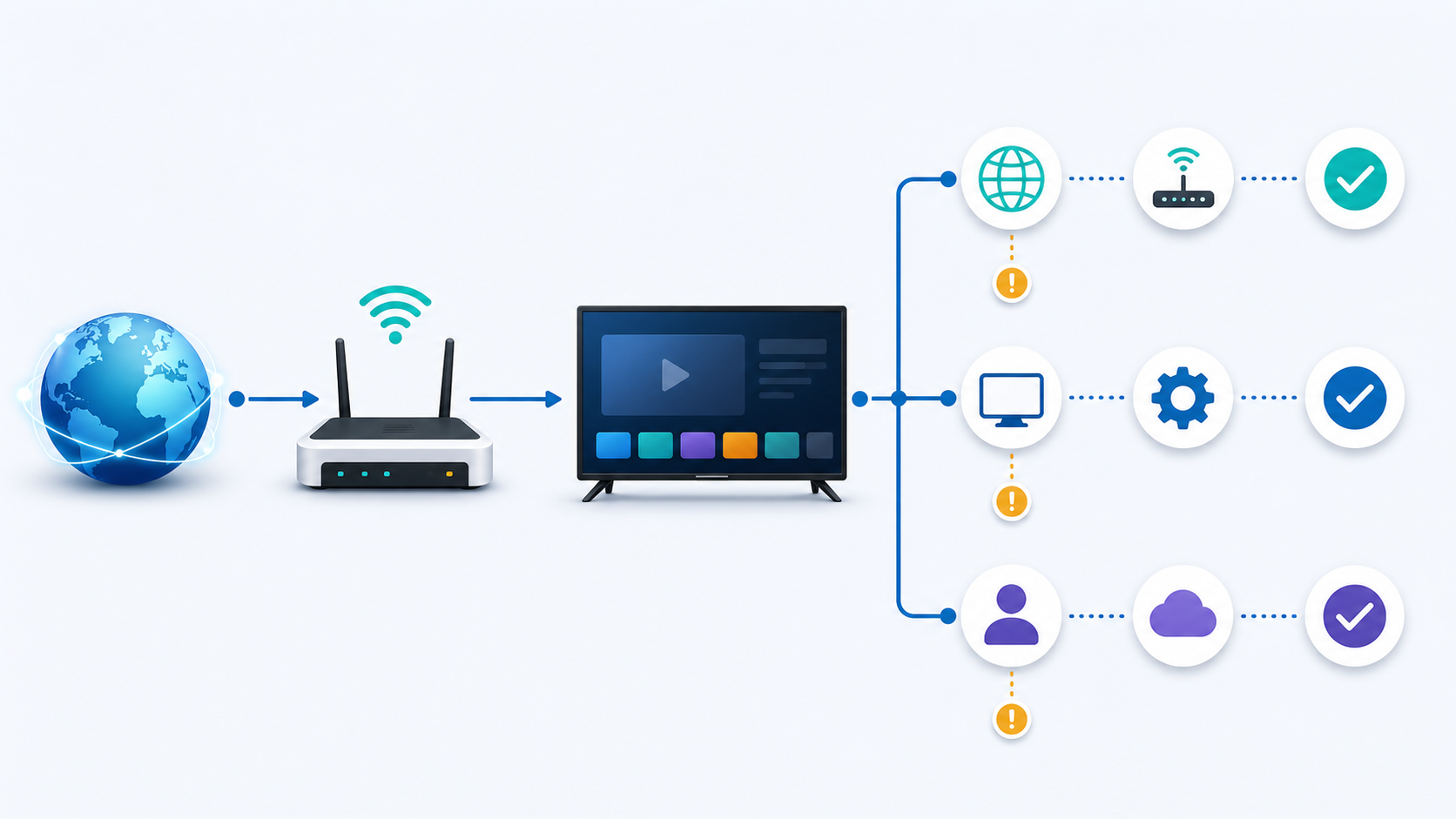 iptv-troubleshooting-decision-flow.png